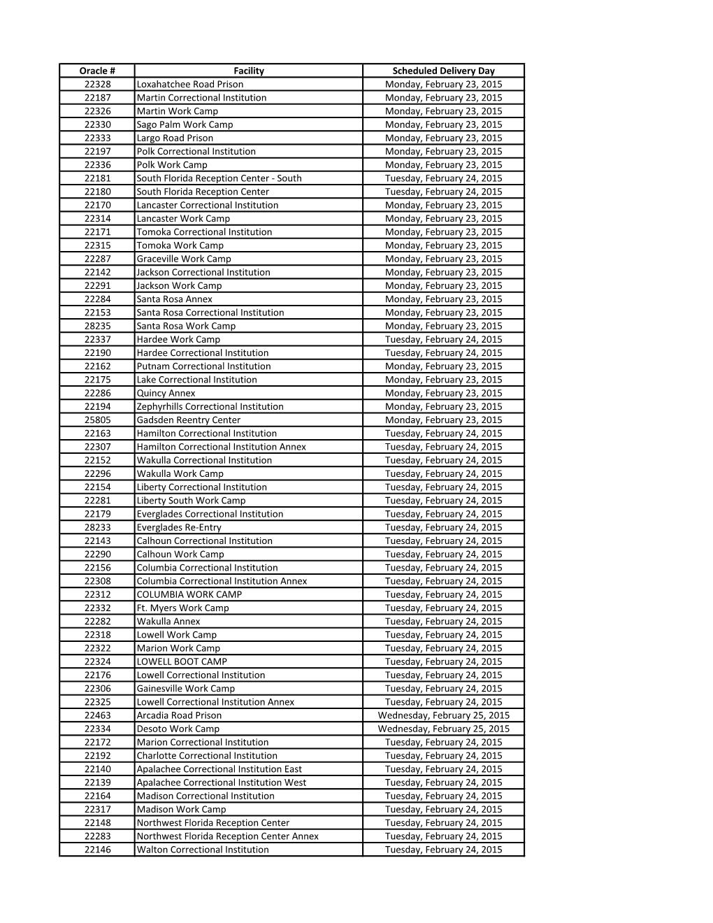 Oracle # Facility Scheduled Delivery Day 22328 Loxahatchee Road