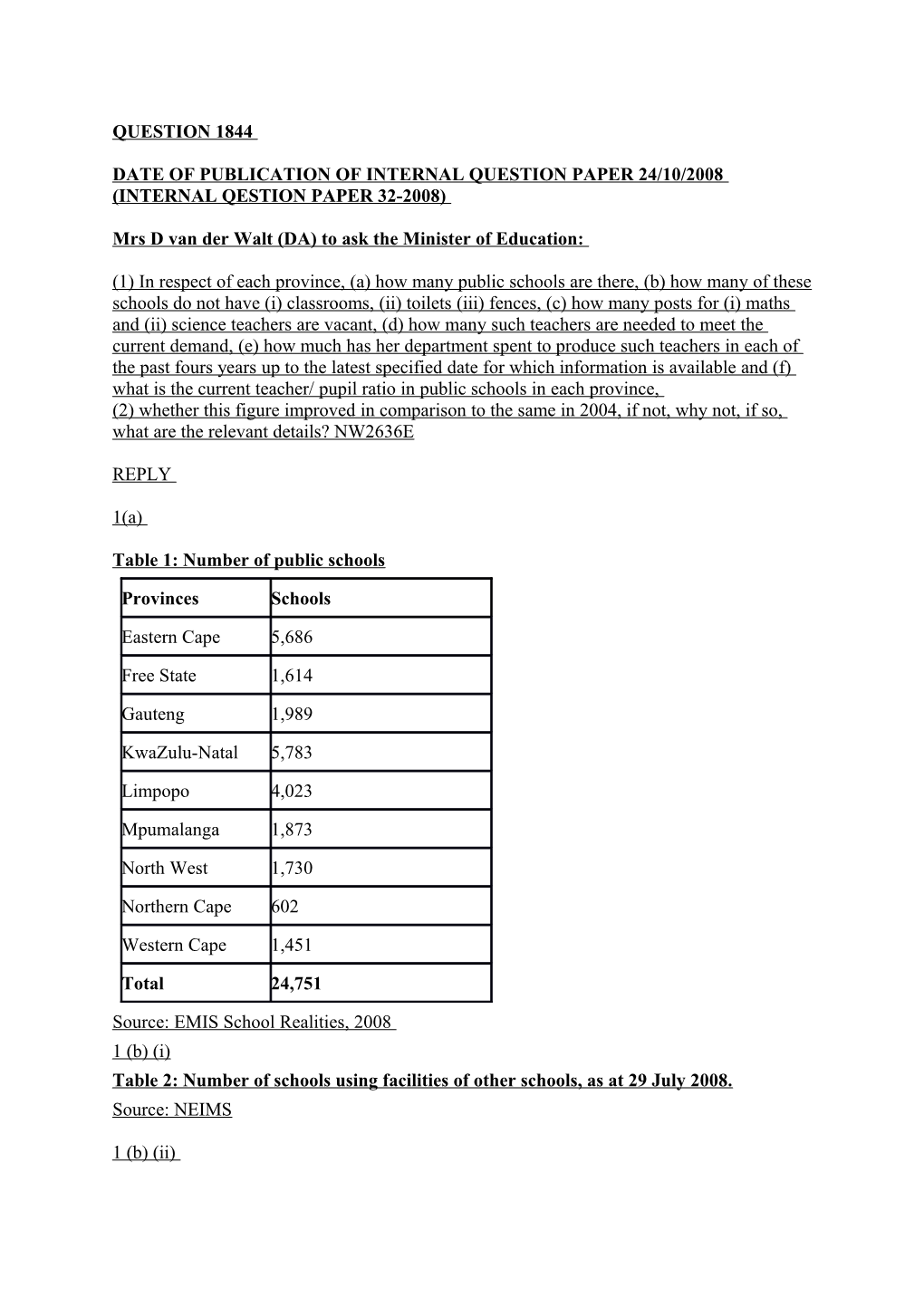 Source: EMIS School Realities, 2008