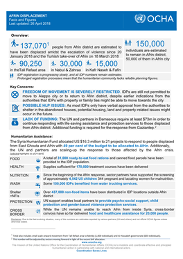 Overview: the Syria Humanitarian Fund Allocated US $16.3 Million To
