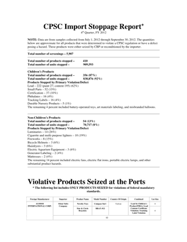 CPSC Import Stoppage Report+ Violative Products Seized at the Ports