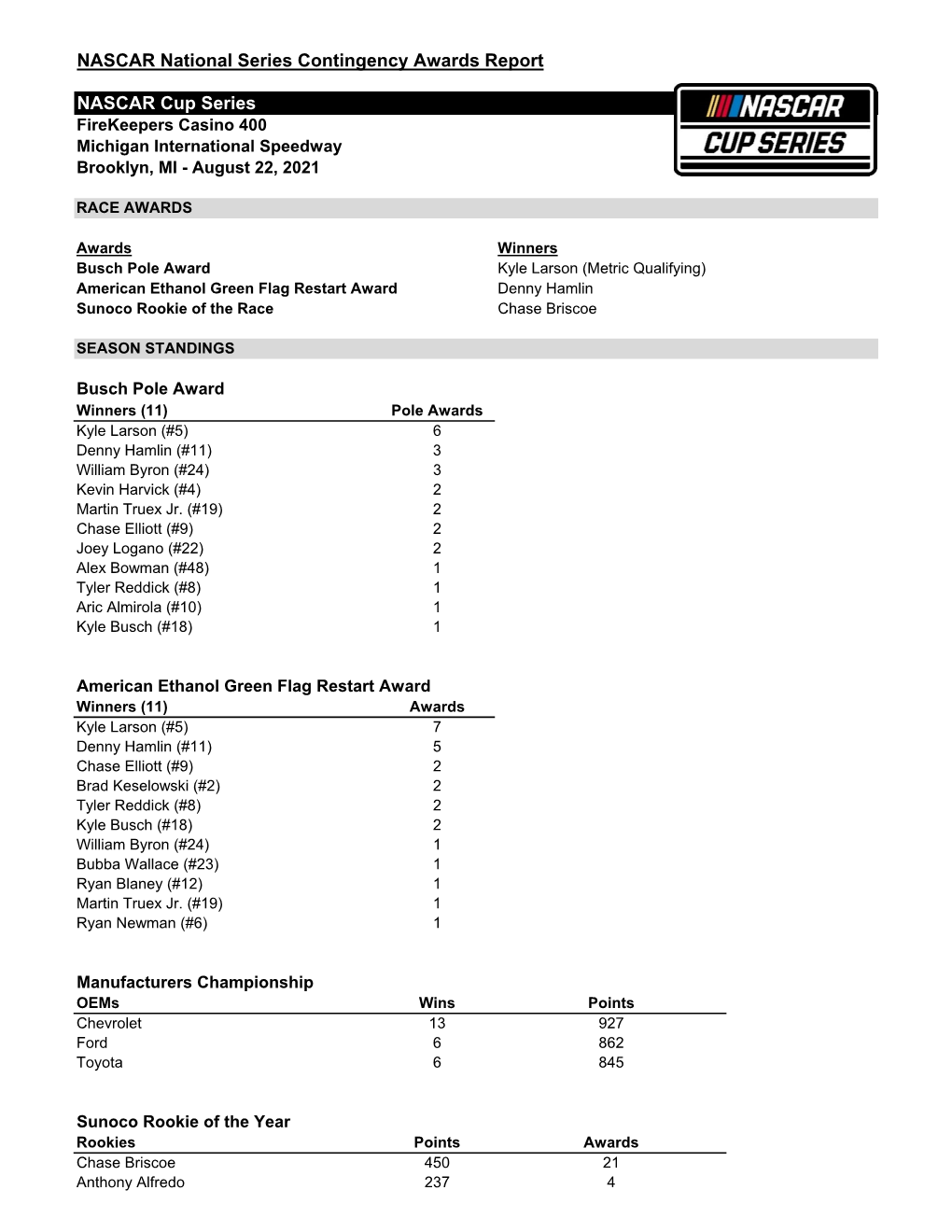 Contingency Awards Report