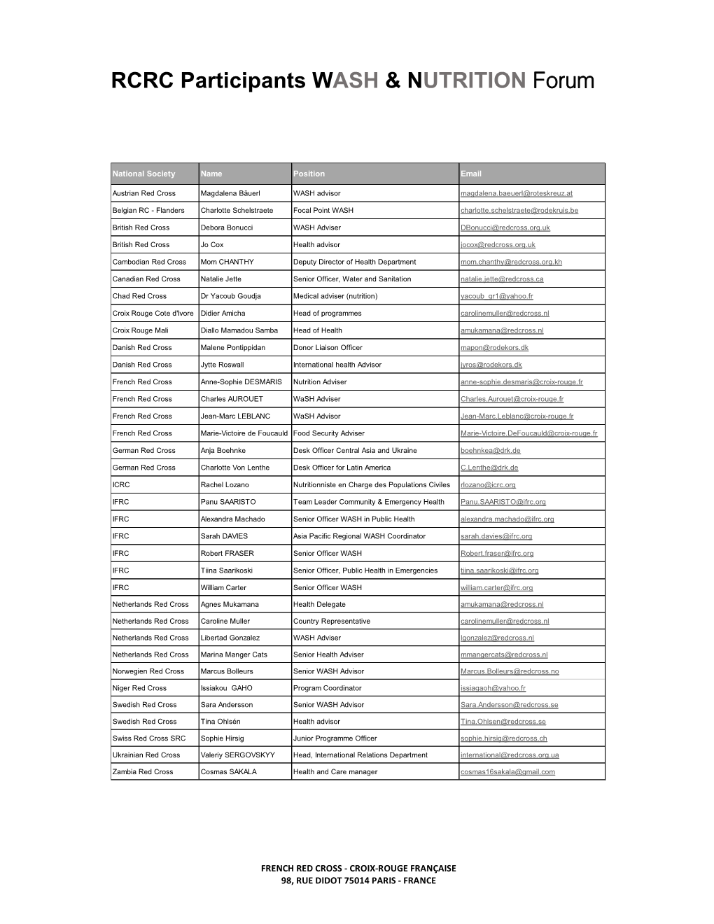 RCRC Participants List .Docx