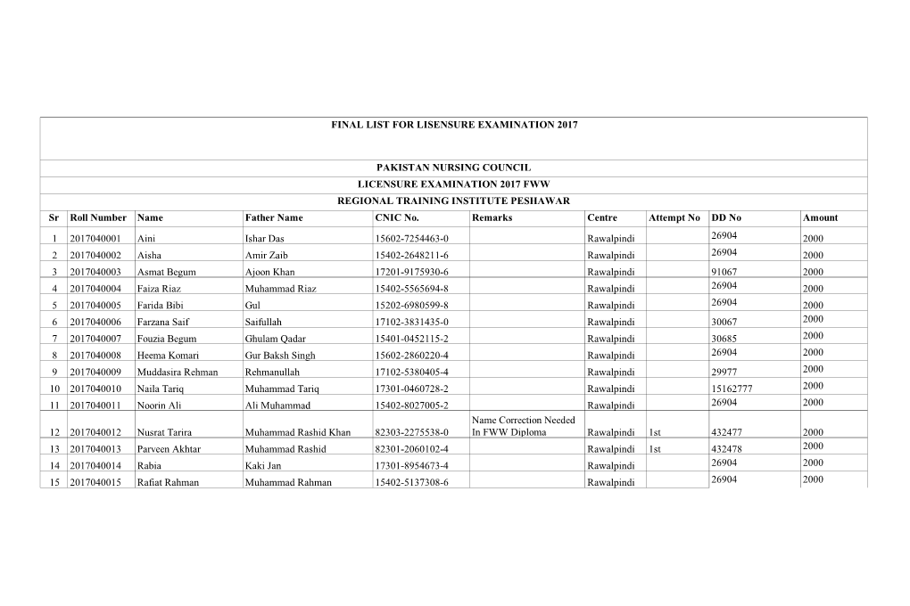 Sr No Roll Number Name Father Name CNIC No. Remarks Centre
