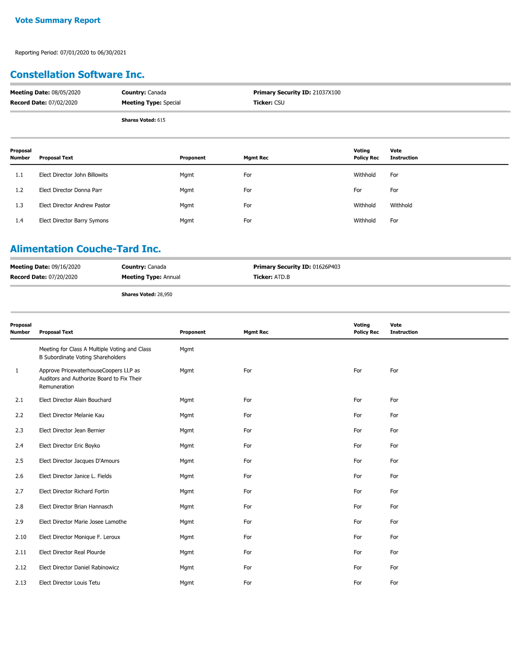 Educators Financial Group Monthly Income Fund