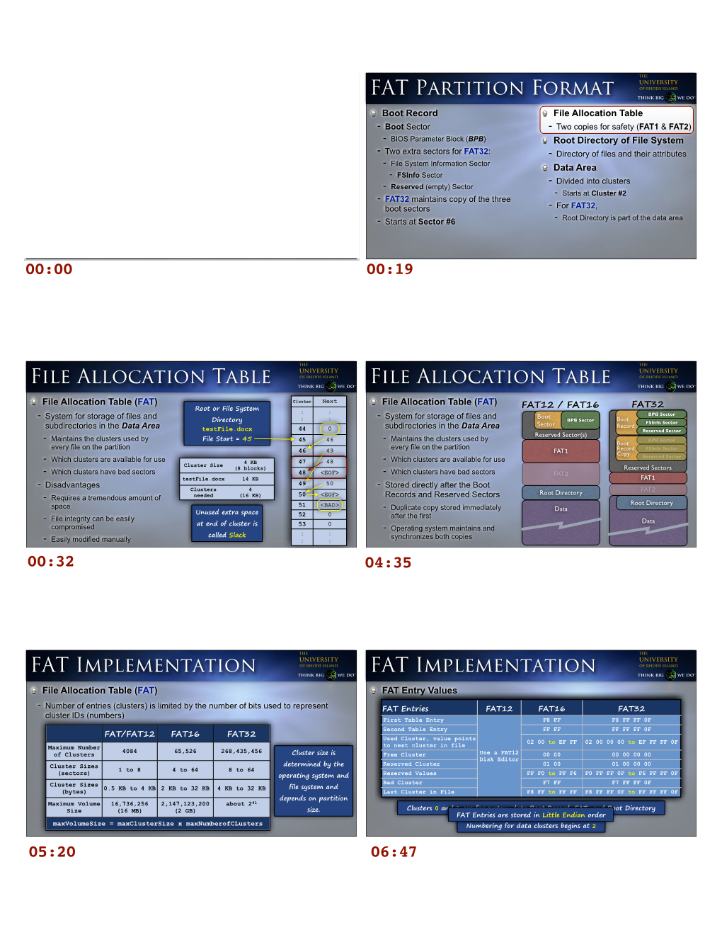 FAT Partition Format File Allocation Table File Allocation Table FAT