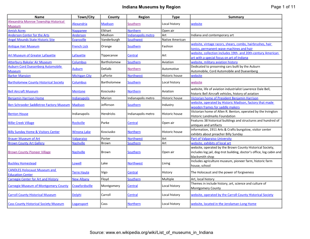 Indiana Museums by Region Page 1 of 11 Source