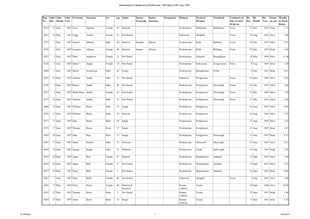 Admissions to Ballymena Workhouse: 13Th May to 8Th July 1847