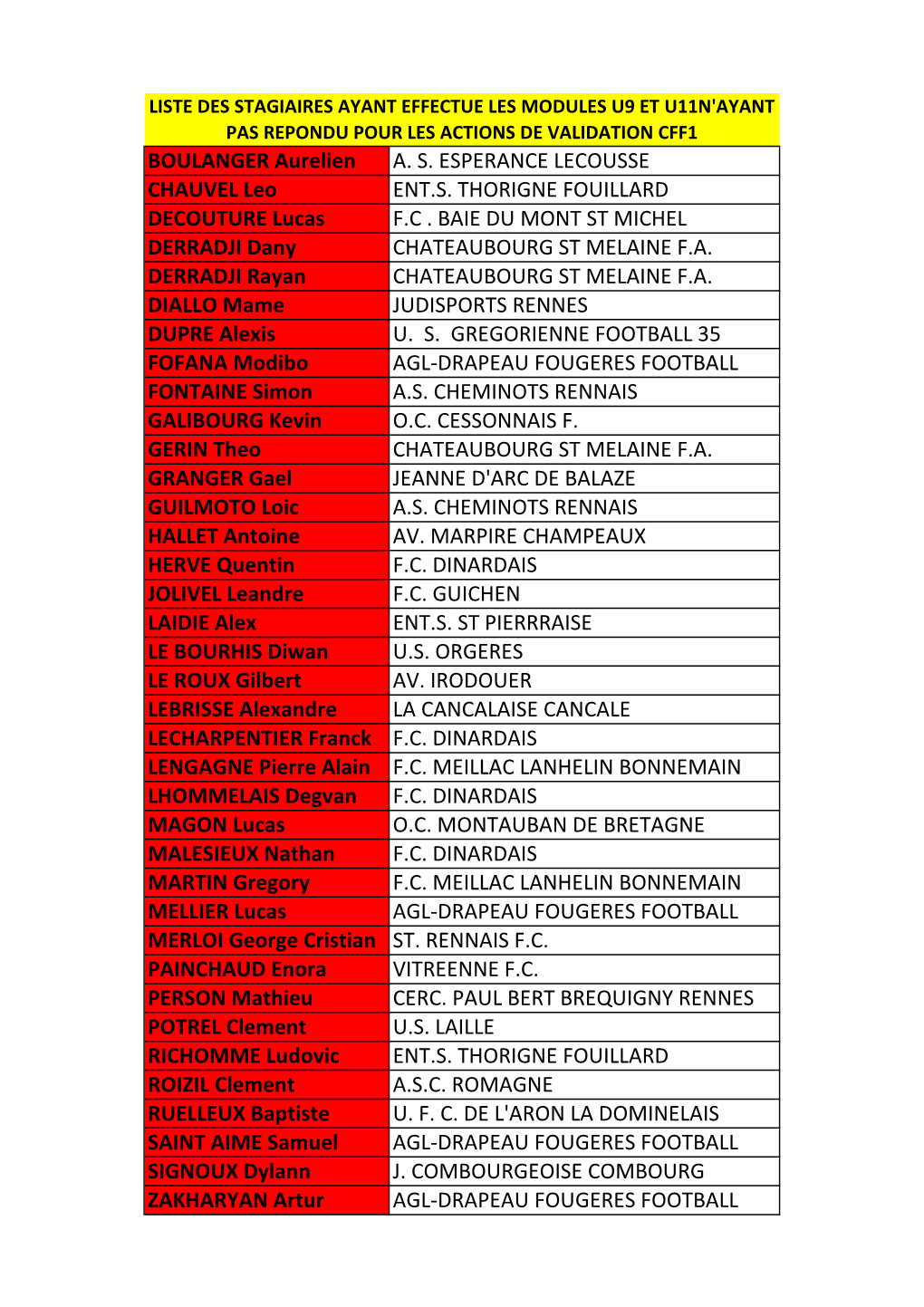 LISTE DES STAGIAIRES AYANT EFFECTUE LES MODULES U9 ET U11N'ayant PAS REPONDU POUR LES ACTIONS DE VALIDATION CFF1 BOULANGER Aurelien A