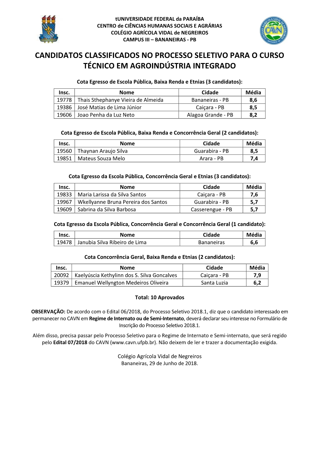 Resultado Final Do Processo Seletivo 2018.1 CAVN.Pdf