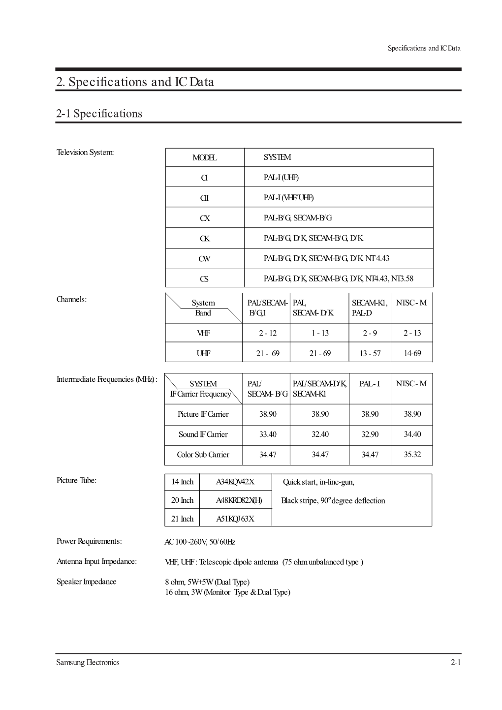 2. Specifications and IC Data