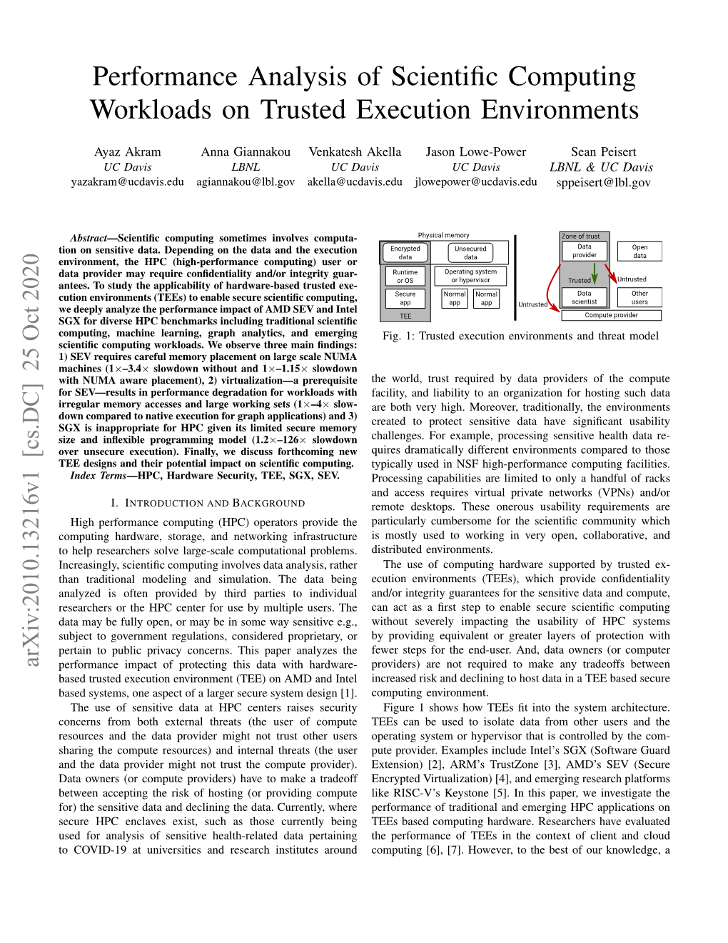 Performance Analysis of Scientific Computing Workloads on Trusted