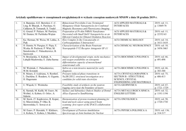 Artykuły W Czasopismach Z Wykazu Czasopism Naukowych Mnisw Z