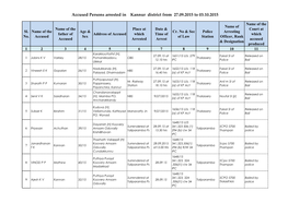 Accused Persons Arrested in Kannur District from 27.09.2015 to 03.10.2015