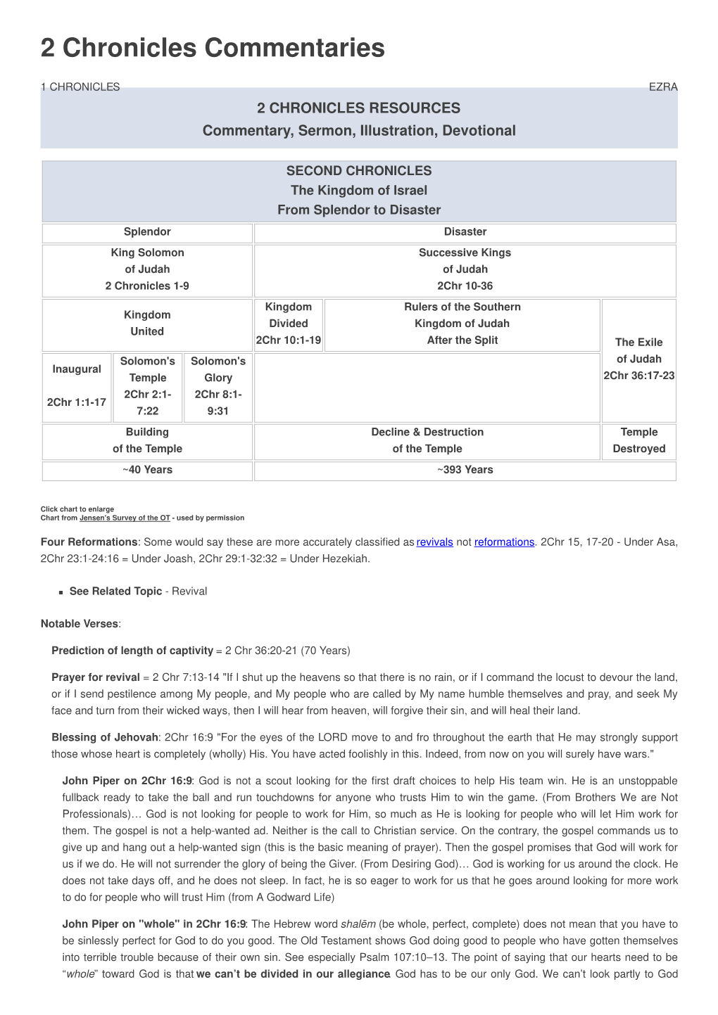 2 Chronicles Commentaries