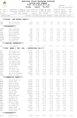 Pakistan Stock Exchange Limited CLOSING RATE SUMMARY from : 09:15 AM to 05:15 PM Pageno: 1 Friday August 09,2019 Flu No:152/2019 P