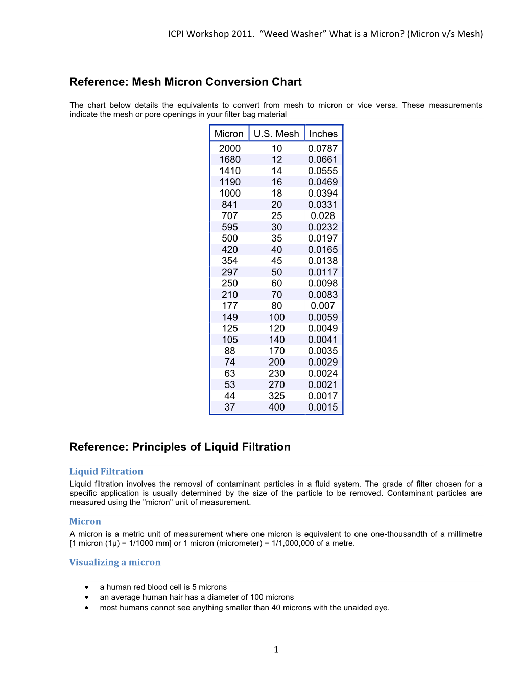 reference-mesh-micron-conversion-chart-reference-principles-of-docslib