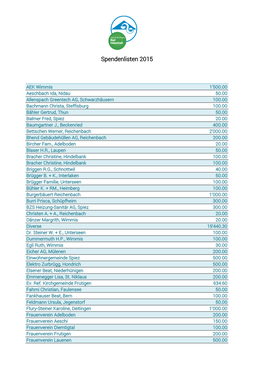 Spendenlisten 2015