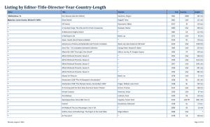 Listing by Editor-Title-Director-Year-Country-Length Editor Title Director Year Country Length