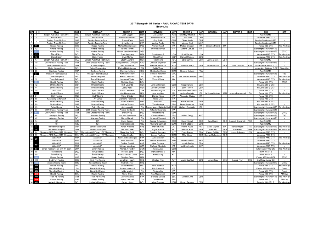 2017 Blancpain GT Series - PAUL RICARD TEST DAYS Entry List