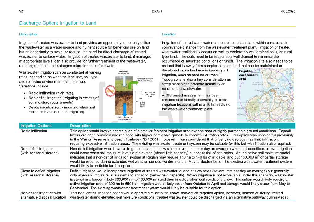 Irrigation to Land