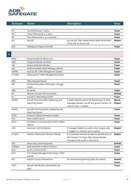 Glossary of Acronyms