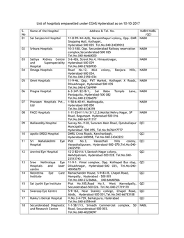List of Hospitals Empanelled Under CGHS Hyderabad As on 10-10-2017