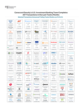 Canaccord Genuity's U.S. Investment Banking Team Completes 207