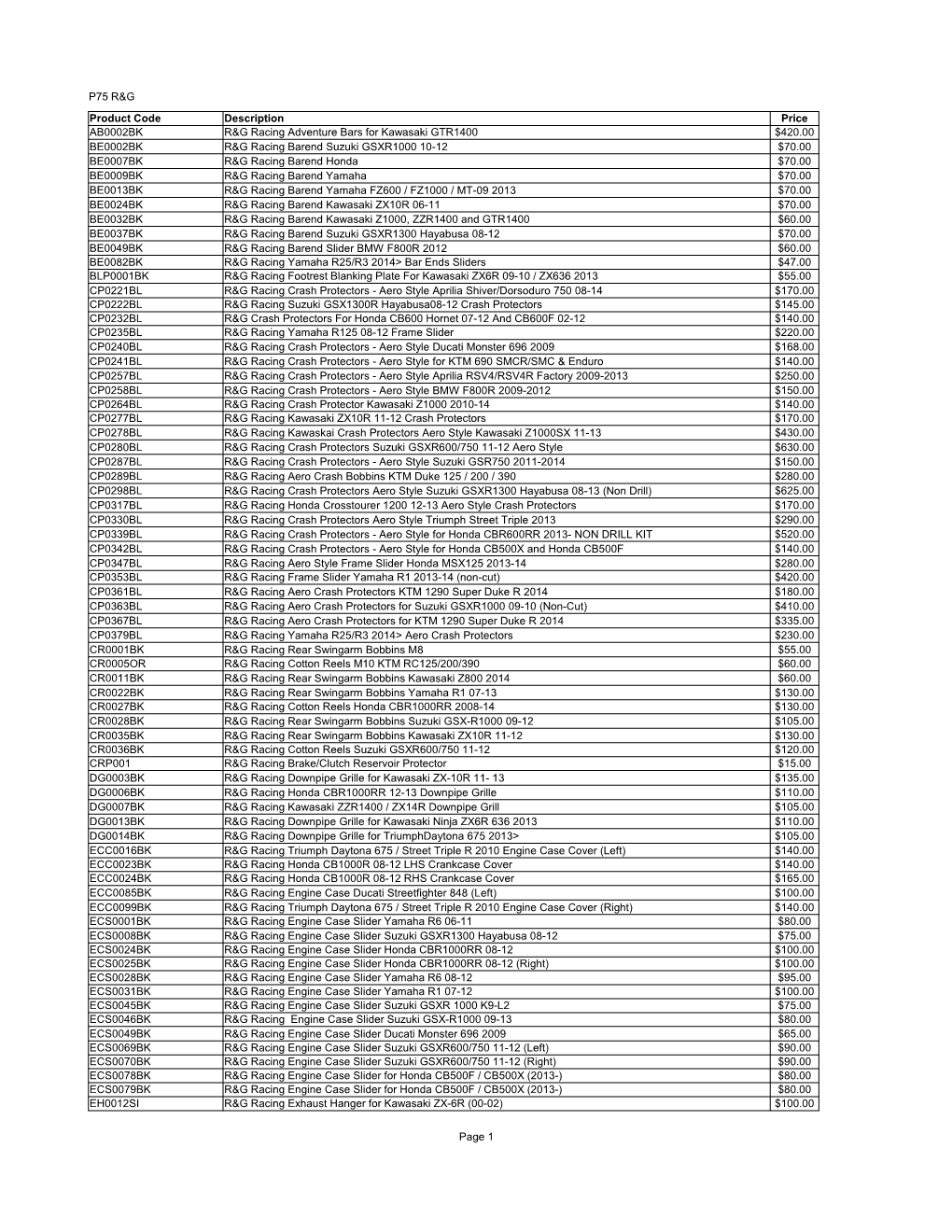 P75 R&G Page 1 Product Code Description Price AB0002BK R&G Racing Adventure Bars for Kawasaki GTR1400 $420.00 BE0002BK