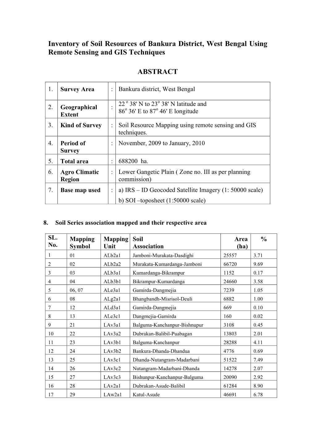 Inventory of Soil Resources of Bankura District, West Bengal Using Remote Sensing and GIS Techniques ABSTRACT