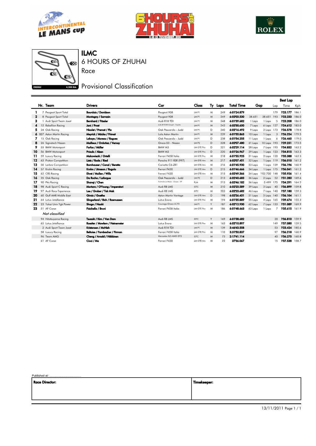 Race 6 HOURS of ZHUHAI ILMC Provisional Classification