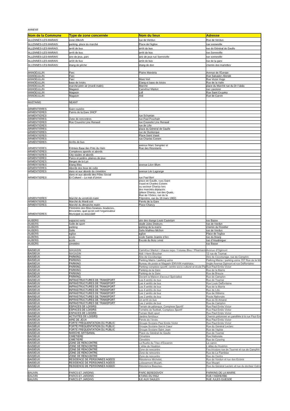 2020.09.30-2 Annexes 1 Communes