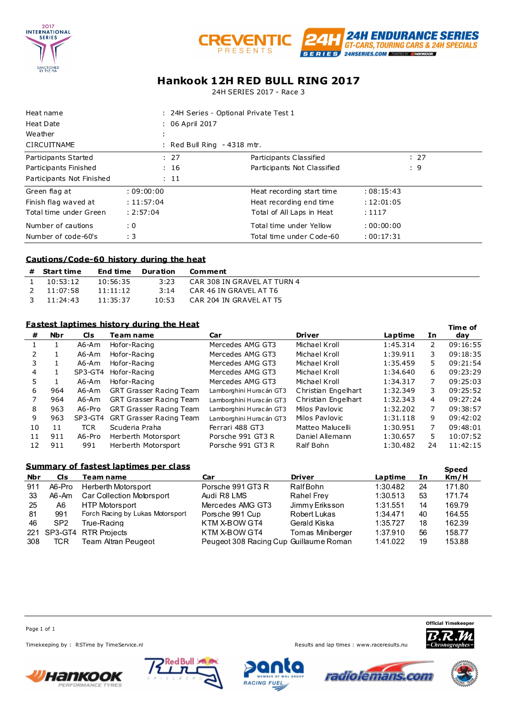 Hankook 12H RED BULL RING 2017 24H SERIES 2017 - Race 3