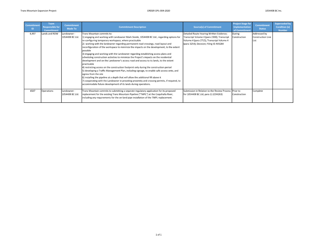 Trans Mountain Expansion Project ORDER OPL-004-2020 1054408 BC Inc. Commitment ID Team Responsible for Commitment Commitment