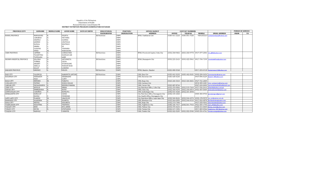 Republic of the Philippines Department of Health National Nutrition Council Region VII DISTRICT NUTRITION PROGRAM COORDINATORS DATABASE