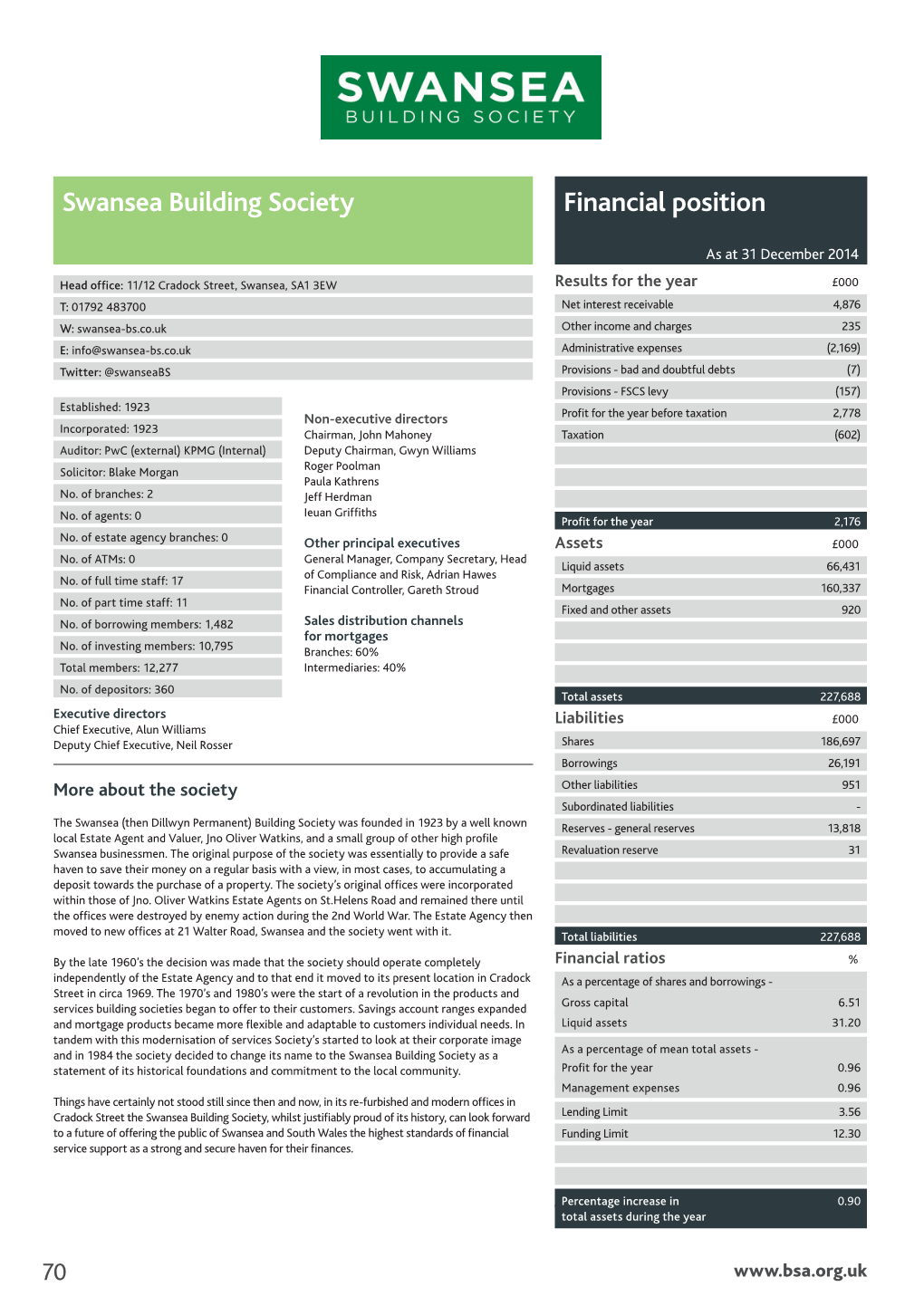 Swansea Building Society Financial Position