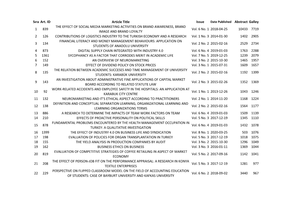 Please Click for the PDF File Showing All Article Statistics