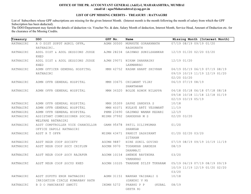 RATNAGIRI List of Subscribers Whose GPF Subscriptions Are Missing for the Given Interest Month