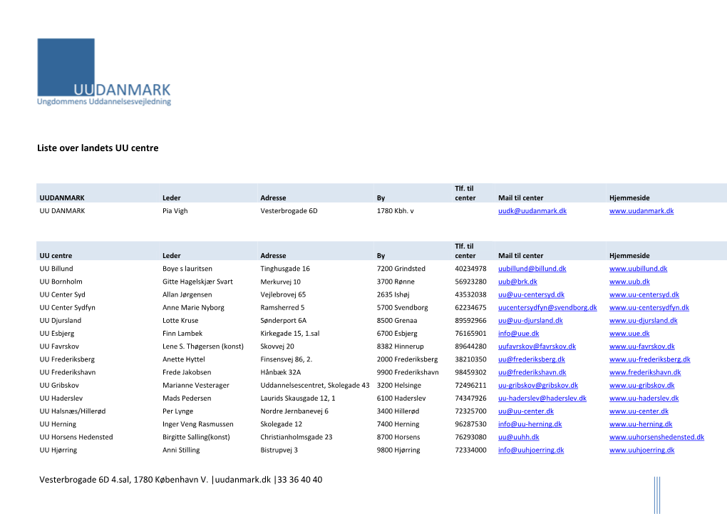 Liste Over Landets UU Centre