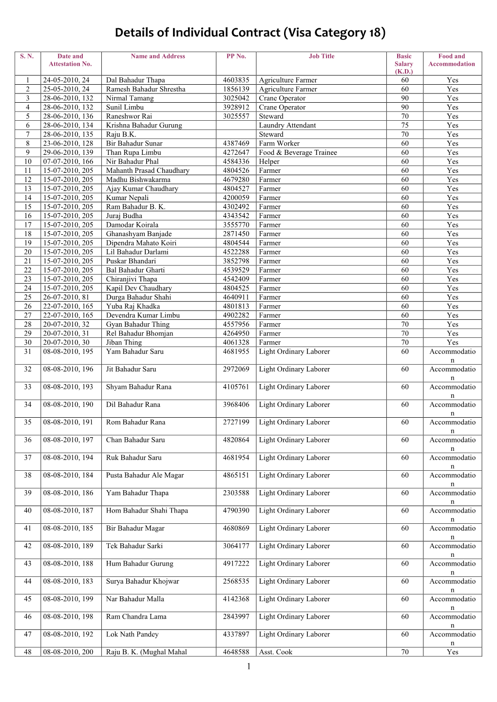 (Visa Category 18) Individual Contract