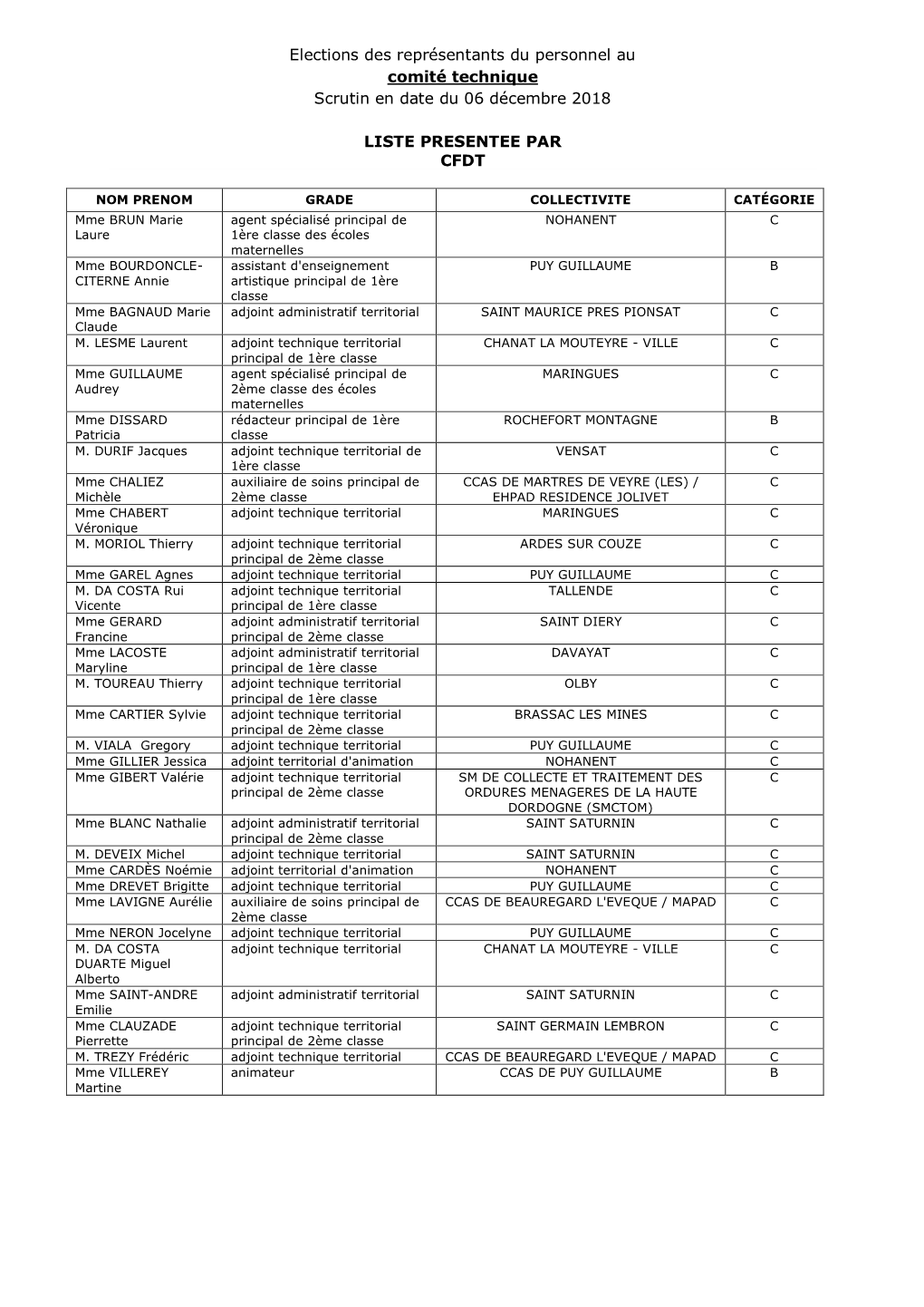 Elections Des Représentants Du Personnel Au Comité Technique Scrutin En Date Du 06 Décembre 2018