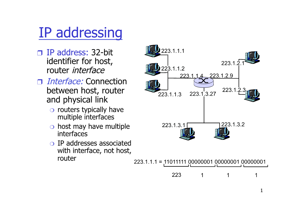 IP Addressing