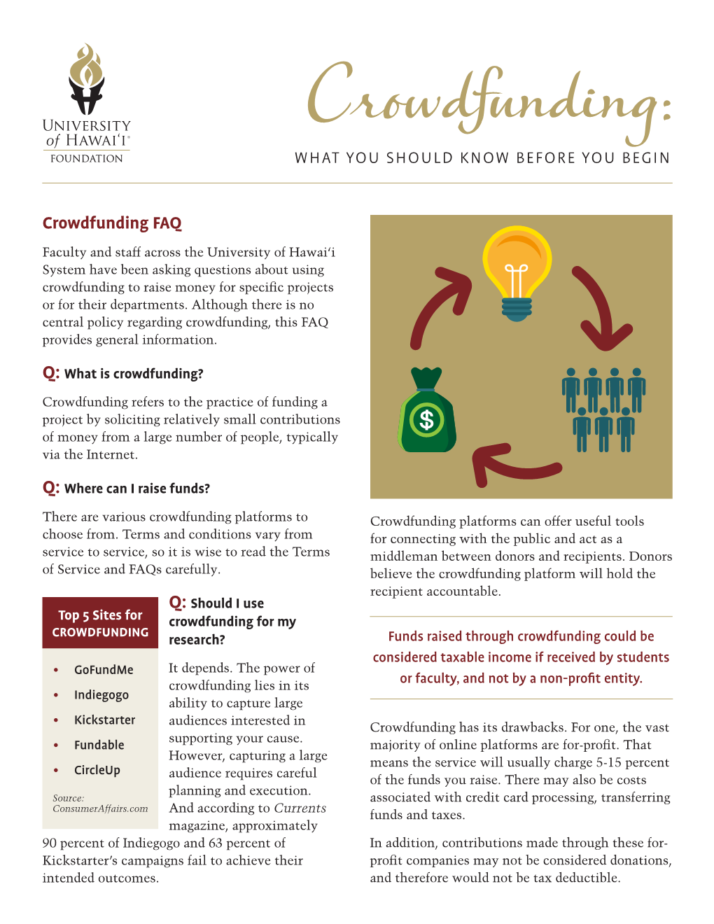 Crowdfunding: WHAT YOU SHOULD KNOW BEFORE YOU BEGIN