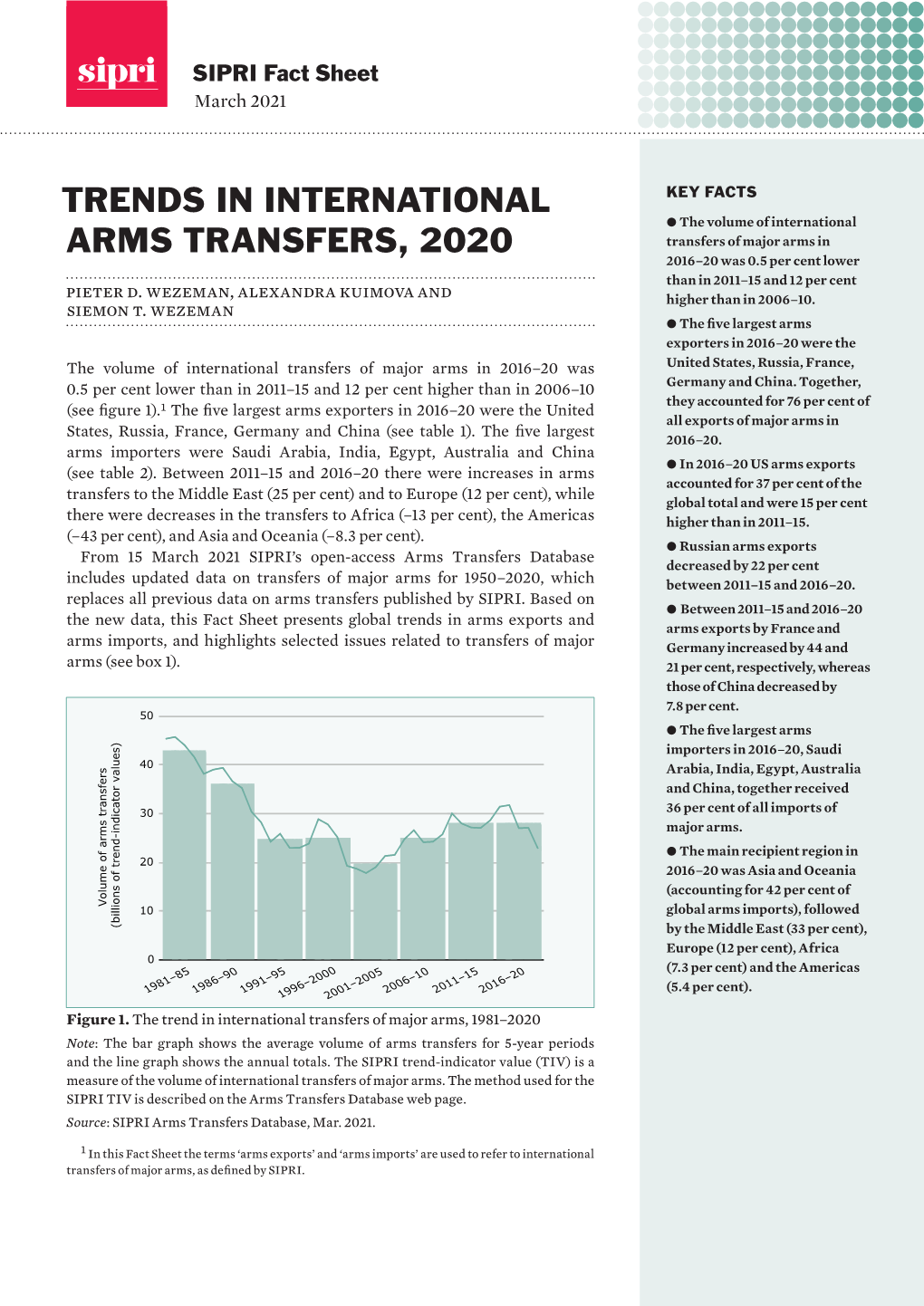 Trends in International Arms Transfers, 2020 3