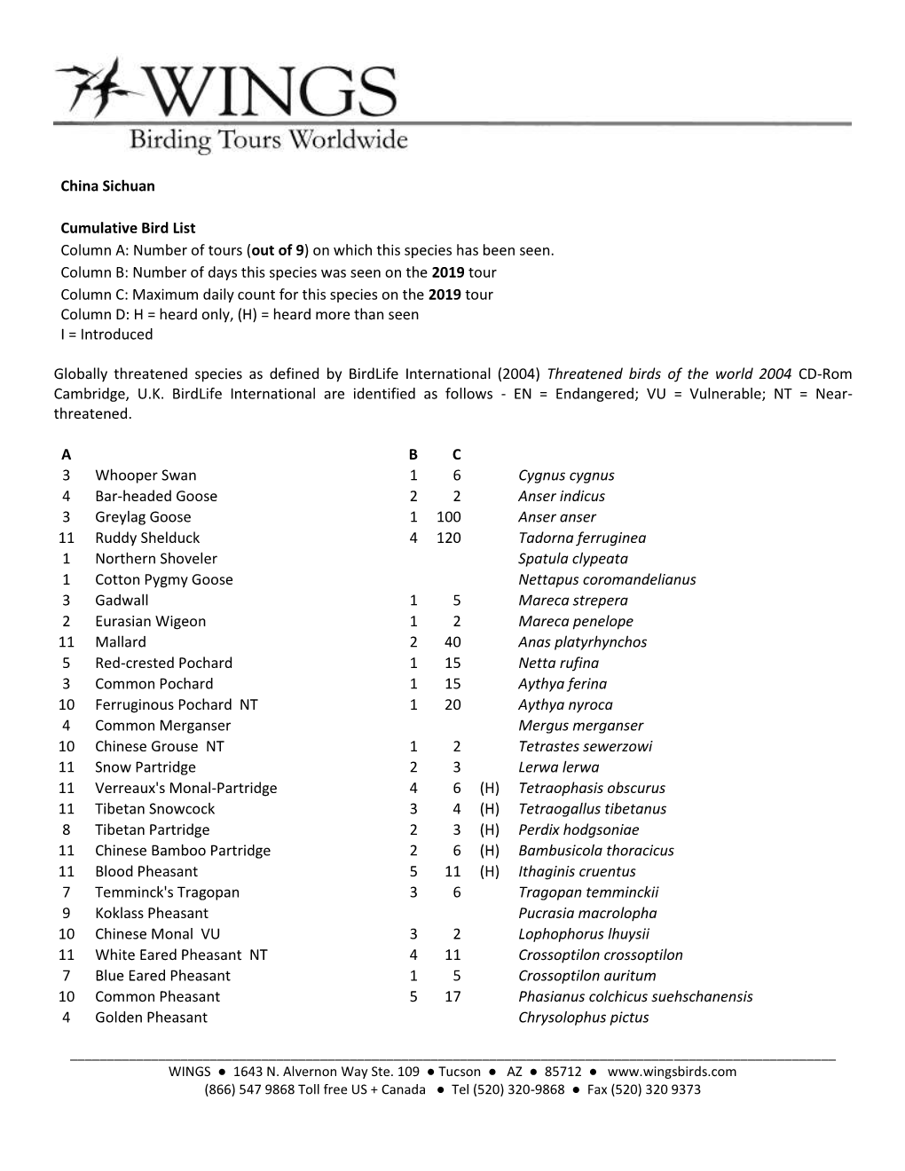 Bird List Column A: Number of Tours (Out of 9) on Which This Species Has Been Seen