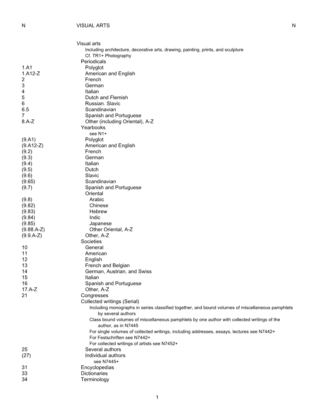 Library of Congress Classification