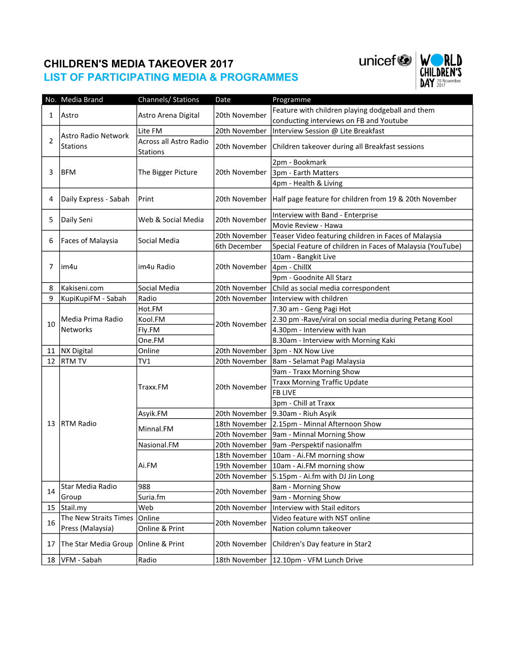 Children's Media Takeover 2017 List of Participating Media & Programmes