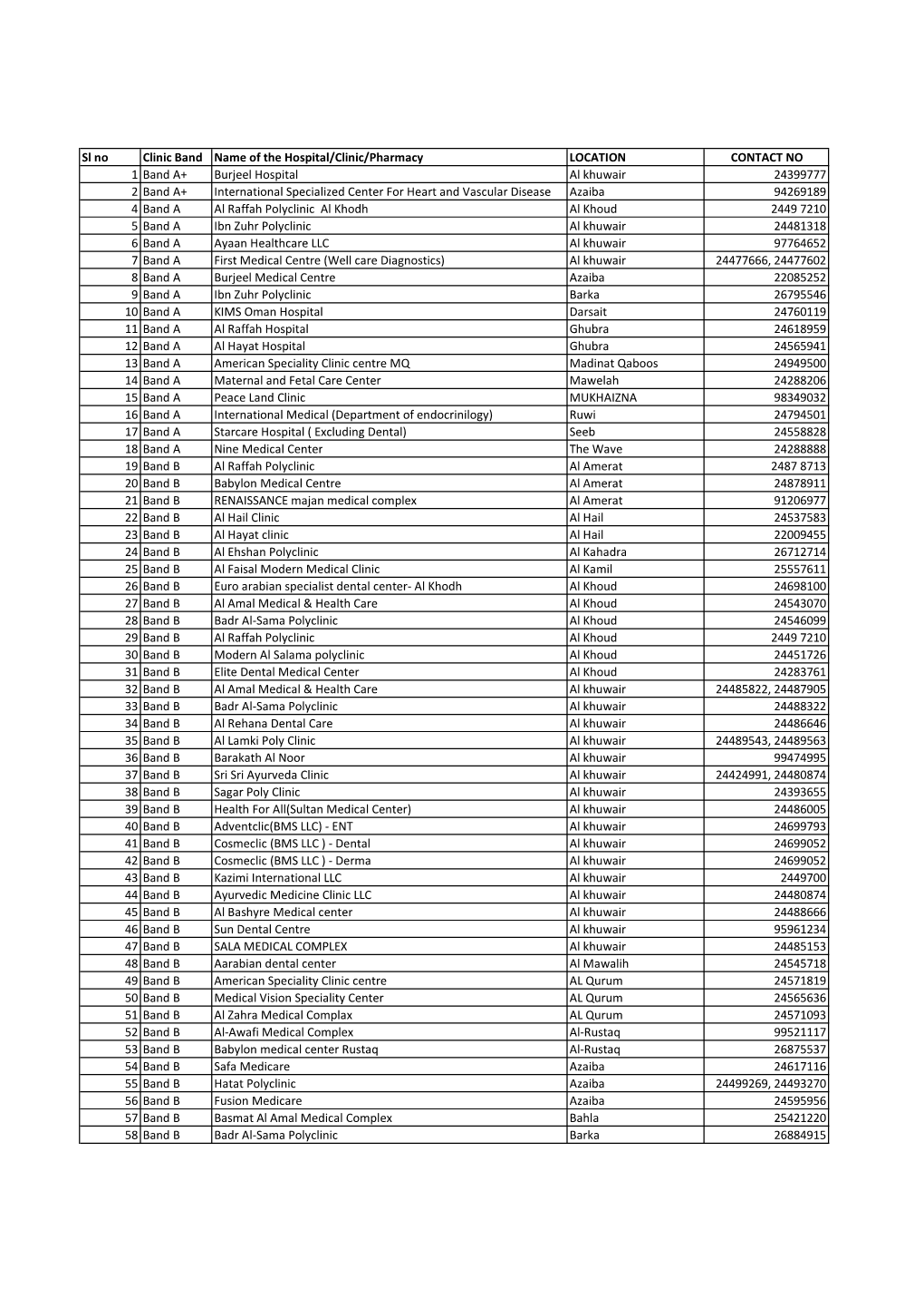 Updated Network Oman Feb 2019