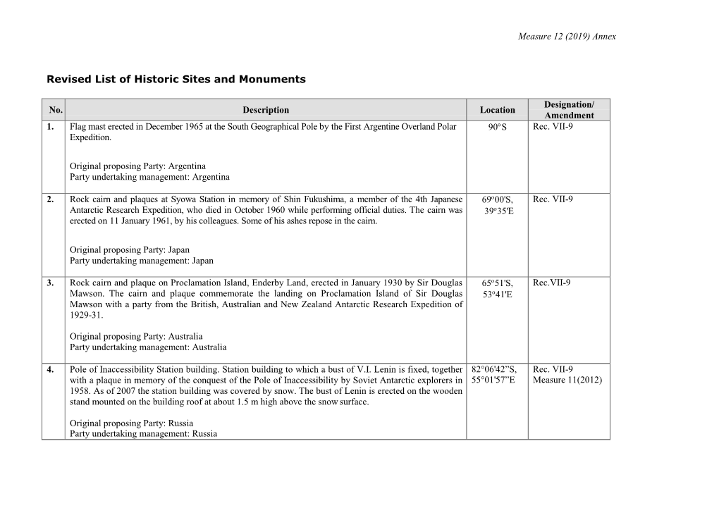 Revised List of Historic Sites and Monuments