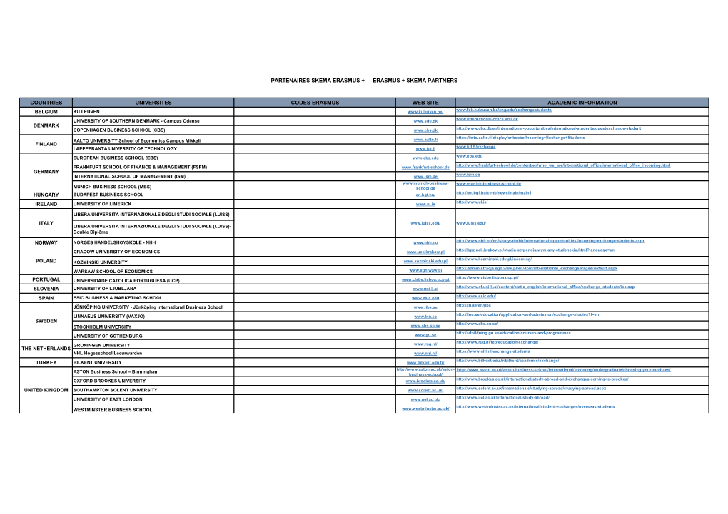 Countries Universites Codes Erasmus Web Site Academic Information Belgium Ku Leuven