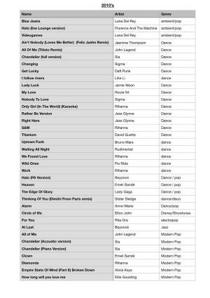 Full Singing Repertoire List (Decade Order)
